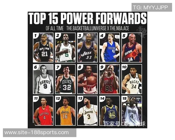 NBA新赛季25大球星评选揭晓谁将成为联盟第四大前锋的热门人选 NBA新赛季25大球星评选揭晓谁将成为联盟第四大前锋的热门人选